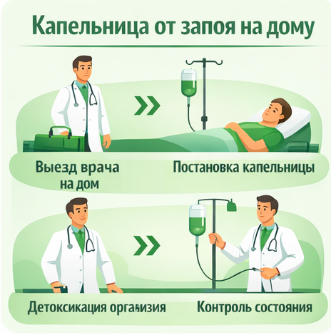 капельница от запоя в Светогорске в клинике Санати